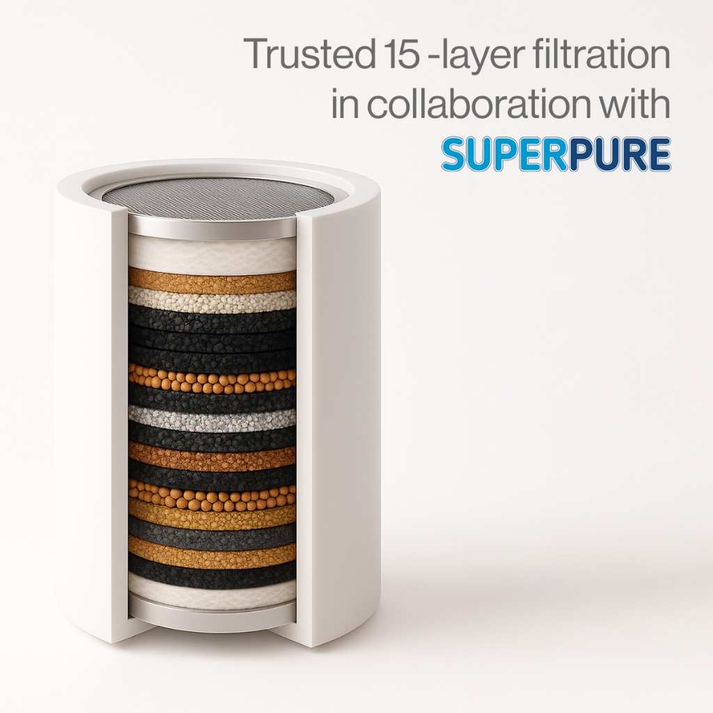 cutaway of drpl and SUPERPURE 15-layer filtration cartridge – multi-stage water purification design for optimal shower experience.